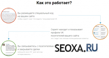 Cкрипт идентификации профилей ВКонтакте 2015